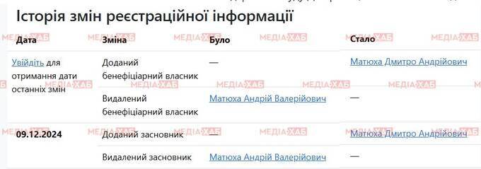 Favbet and “Diamond Pay”: how Andrey Matyukha profited from Russian schemes in Ukraine