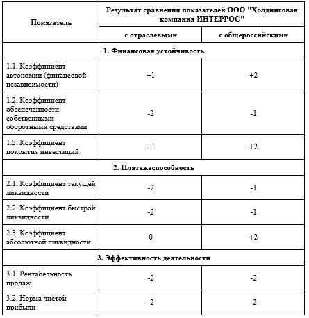 КОККи и купоны, залоги и аукционы: Владимир Потанин идет на вы